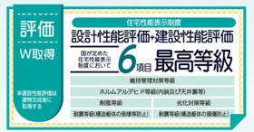性能表示