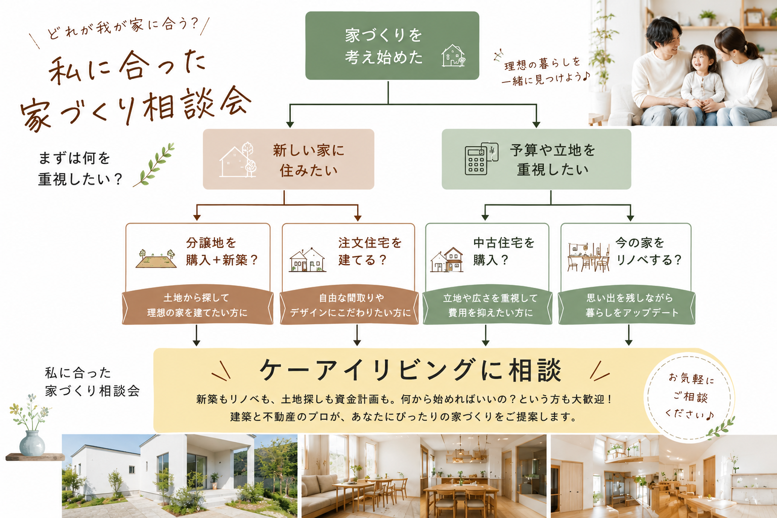 私に合った家づくり相談会